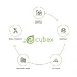 cybex_sustainability_18167d381a031f70